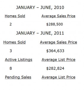 805 Peachtree Condominiums Market Report January June 2011