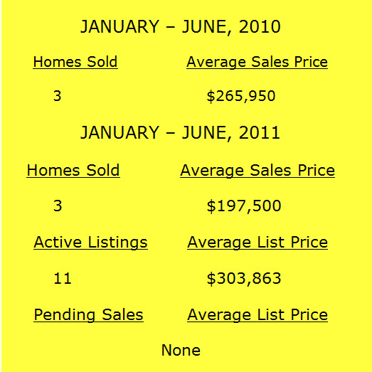 Ansley Above The Park Market Report