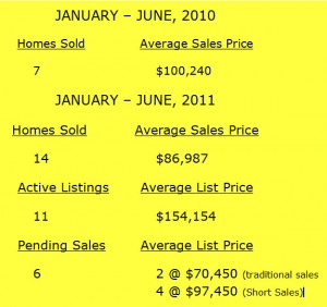 Cornerstone Village Condominium Market Report January June 201