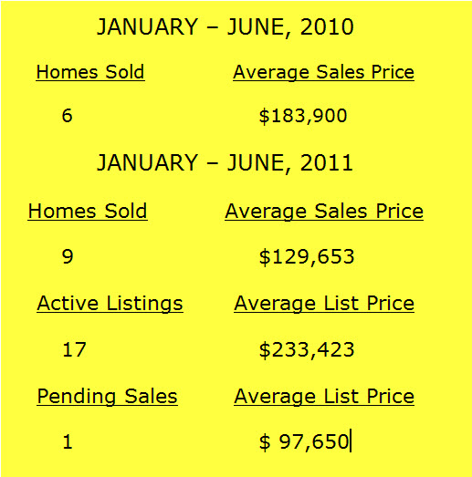 Mayfair Renaissance/Tower January June 2011 Market Report