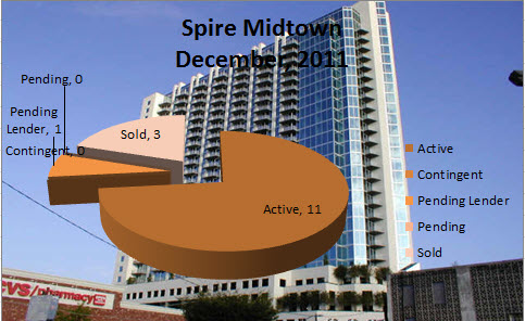 Midtown Atlanta Market Report | Spire Midtown