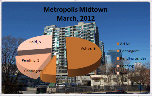 Midtown Atlanta Market Report |Metropolis Midtown March 2012