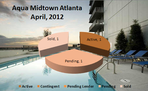 Midtown Atlanta Market Report Aqua Midtown April 2012