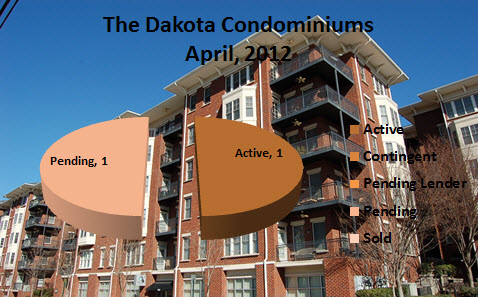 Midtown Atlanta Market Report Dakota Condominiums April 2012
