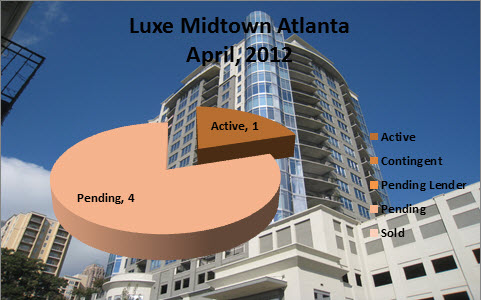 Midtown Atlanta Market Report Luxe Midtown April 2012