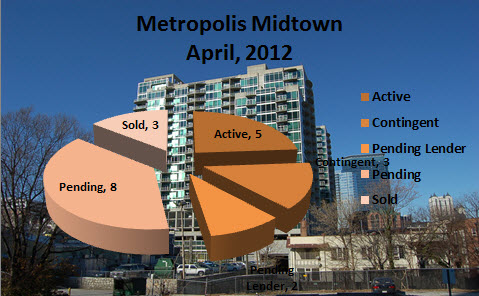 Metropolis Midtown Atlanta Market Report April 2012