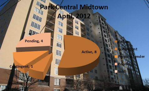 Midtown Atlanta Market Report Park Central April, 2012