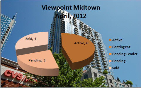 Viewpoint Midtown Atlanta Market Report April 2012