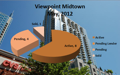 Intown Atlanta Real Estate Market Reports