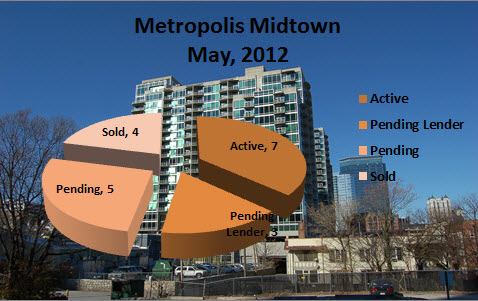 Midtown Atlanta Market Report | Metropolis Midtown Atlanta May 2012