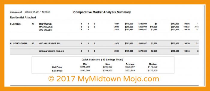 Cornerstone Village 2016 Market Report