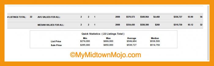 2016 Year End Market REport Luxe Midtown