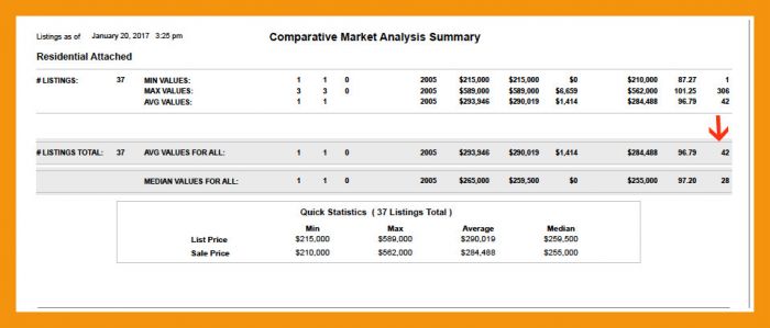 Annual Market Report 2016 Spire Midtown Atlanta