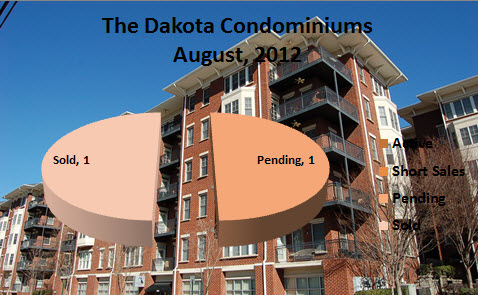 Midtown Atlanta Market Reports The Dakota Condominiums August 2012