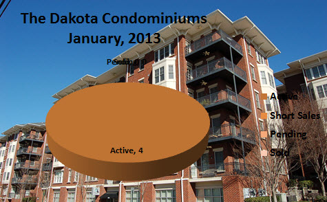 Dakota Condominiums Midtown Atlanta Market Report January 2013