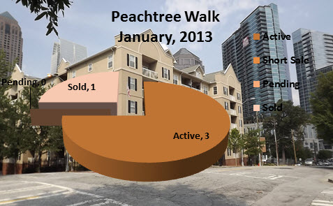 Midtown Atlanta Real Estate Market Reports Peachtree Walk