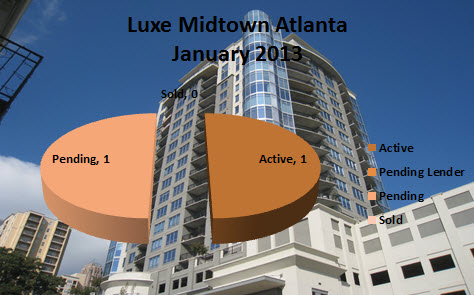 Midtown Atlanta Market Reports Luxe Midtown Atlanta