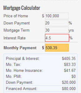 Georgia Tech Off Campus Housing Costs