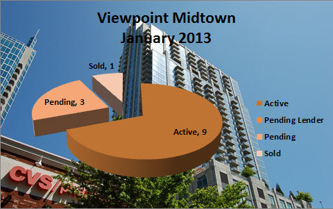 Midtown Atlanta Market Reports Viewpoint Midtown 