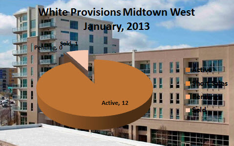White Provisions January 2013