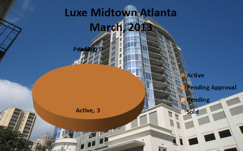 Midtown Atlanta Market Report Luxe Midtown Atlanta March 2013