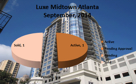 Luxe Midtown Atlanta Condos For Sale