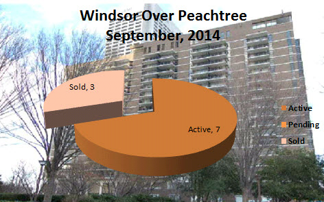 What's My Windsor Over Peachtree Condo Worth