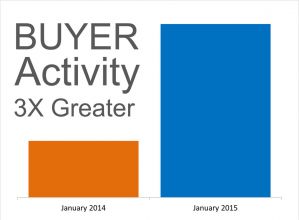 Buying Midtown Condos