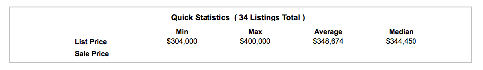 Midtown Market Report $300-400K August 30, 2015