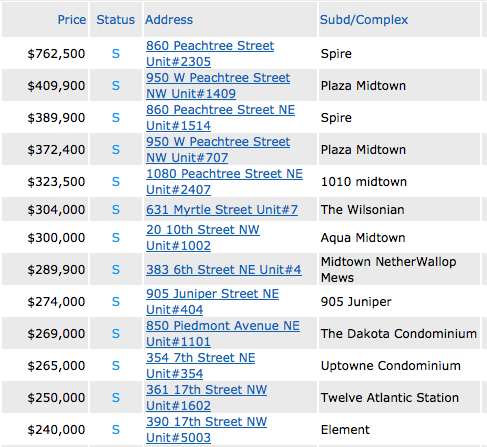 What Midtown Condos Have Sold
