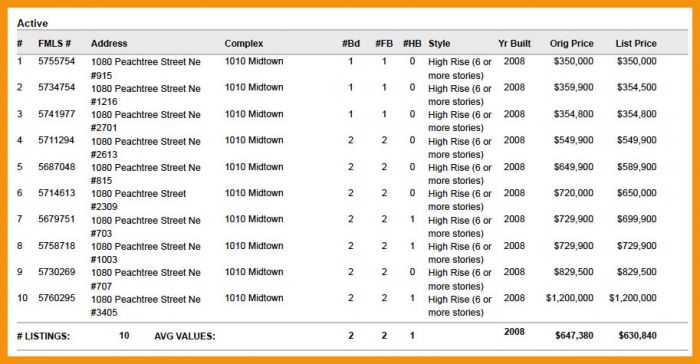 What's My 1010 Midtown Condo Worth?