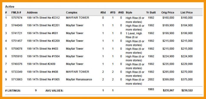 What's My Mayfair Condo Worth