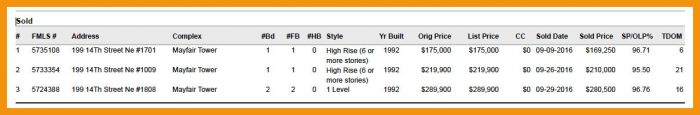 Mayfair Renaissance Tower September 2016 Market Report