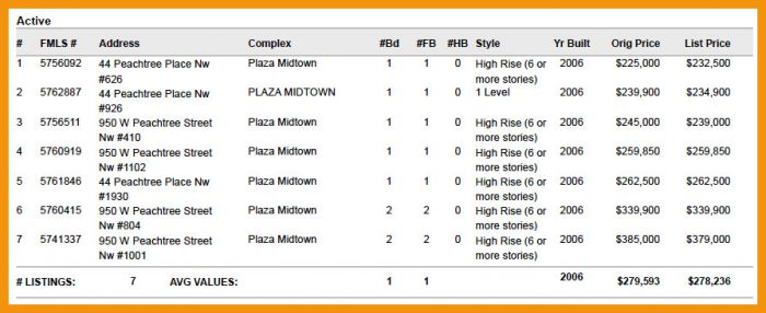 How Much is my Plaza Midtown Condo Worth