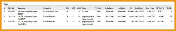 Plaza Midtown Market Report 2016