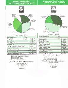 Fulton County Taxes 2017