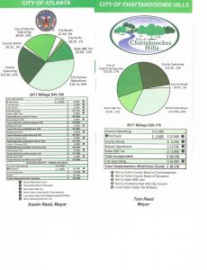 Fulton County Taxes 2017