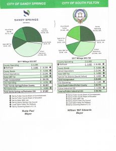 Fulton County Taxes 2017