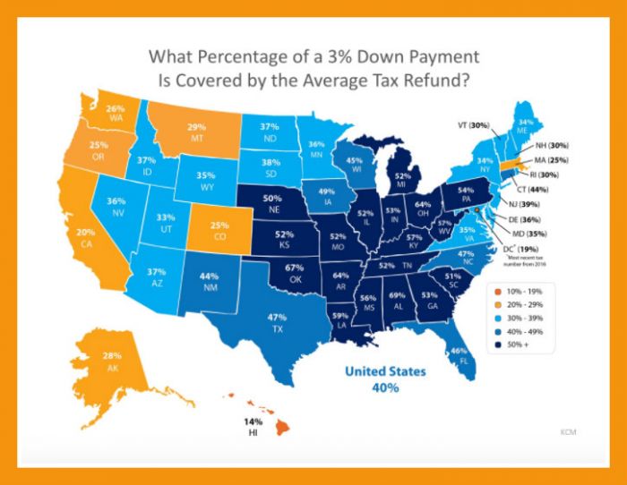 It's Tax Time Jump Start Your Down Payment Savings