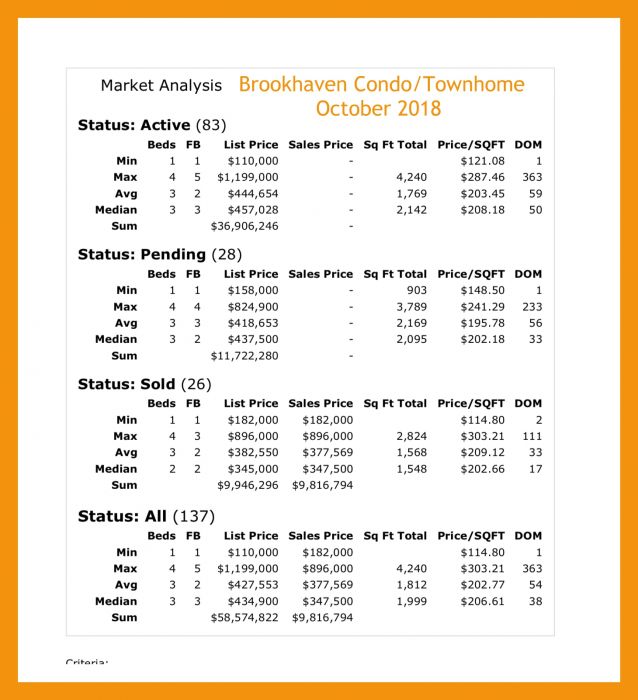 October Market Report 2018 Brookhaven