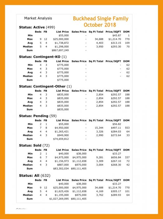 October 2018 Single Family Buckhead Market Report