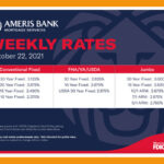 Interest Rates for October 29, 2021