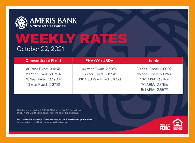 Interest Rates for October 29, 2021