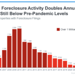 Todays Foreclosures Are Not 2010