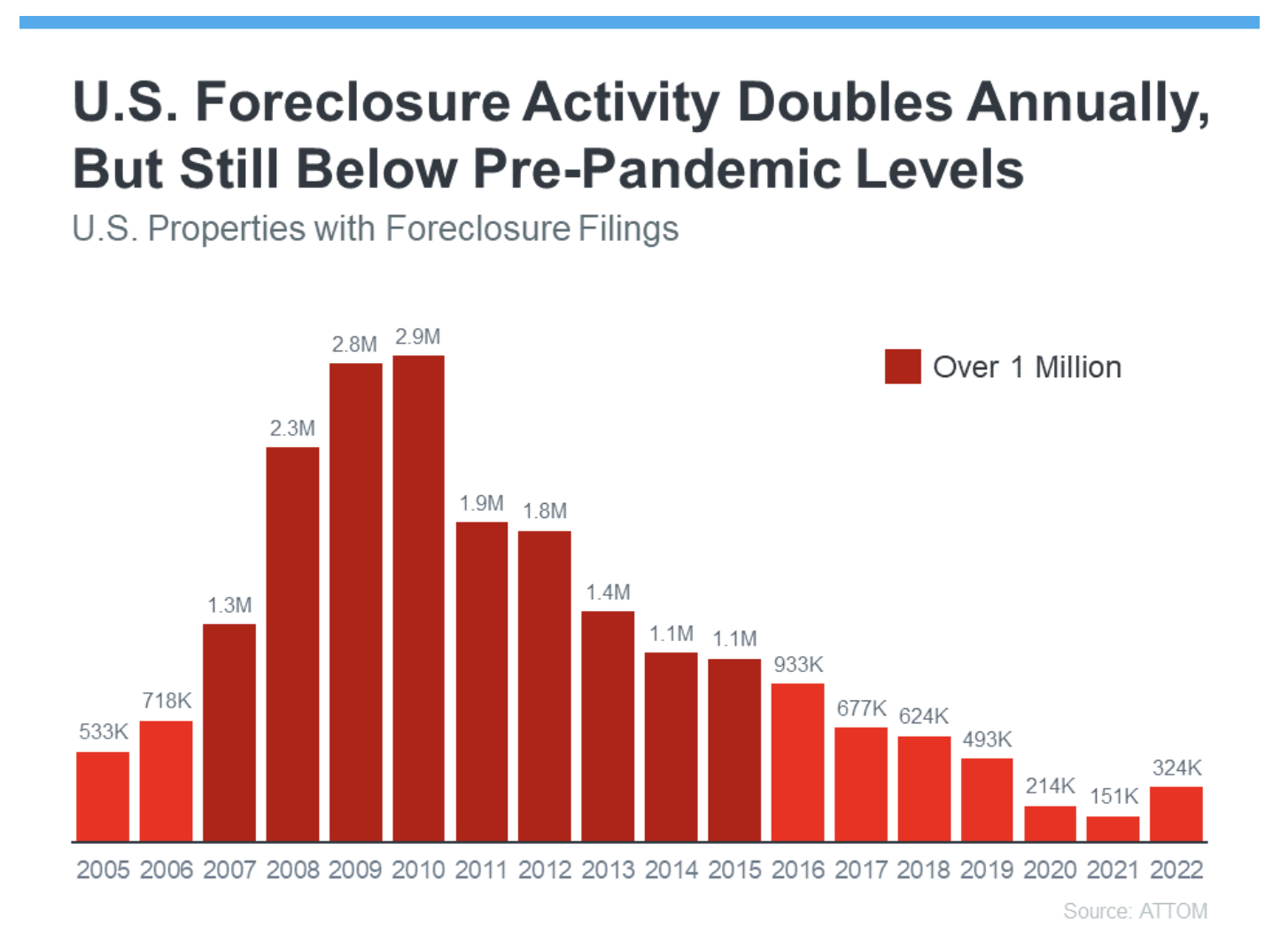 Why You Shouldn’t Fear Today’s Foreclosure Headlines
