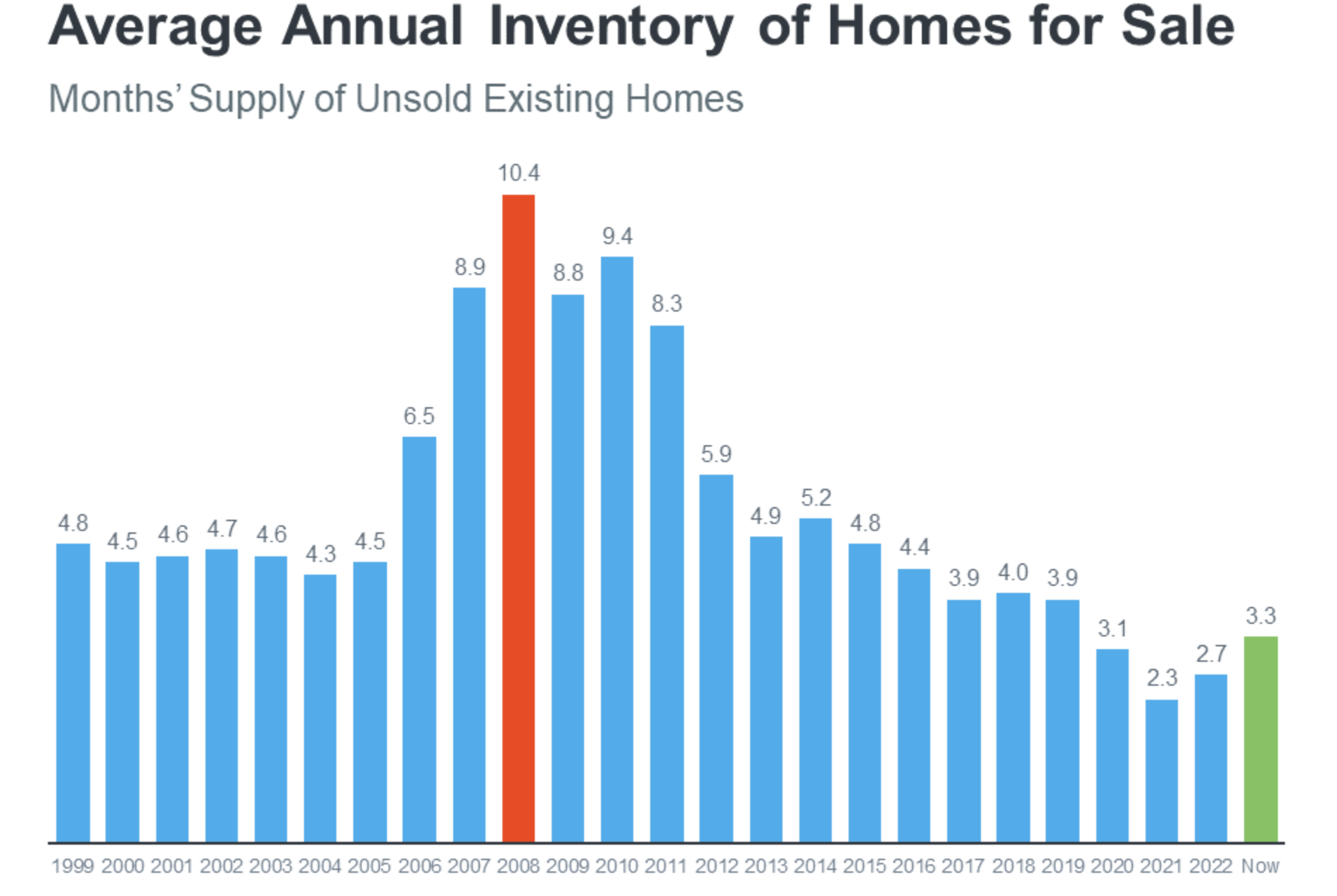 Why Today’s Housing Inventory Shows A Crash Isn’t on the Horizon